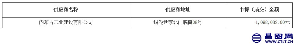 1、昌图锡力嘎查苏尼特肉羊养殖项目结果公告.jpg