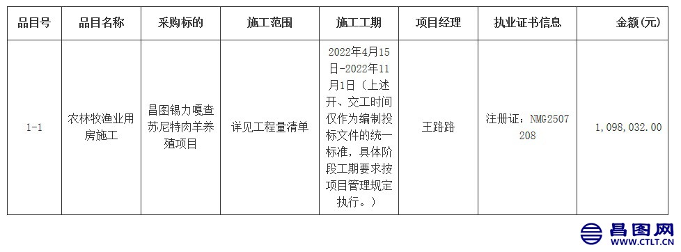 2、昌图锡力嘎查苏尼特肉羊养殖项目结果公告.jpg