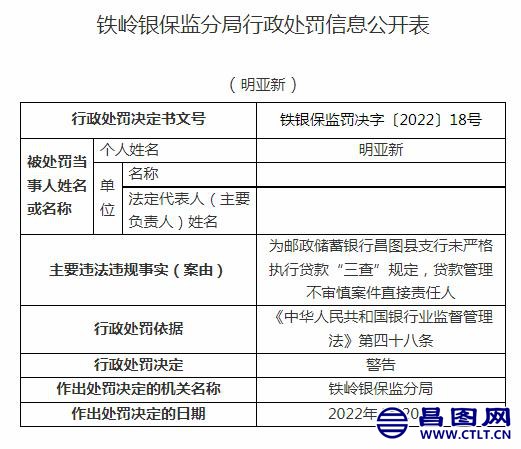 贷款管理不审慎！邮政储蓄银行昌图县支行被罚20万元