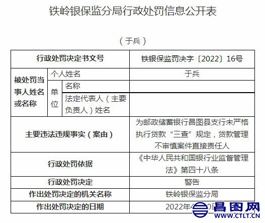 贷款管理不审慎！邮政储蓄银行昌图县支行被罚20万元