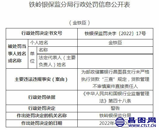 贷款管理不审慎！邮政储蓄银行昌图县支行被罚20万元