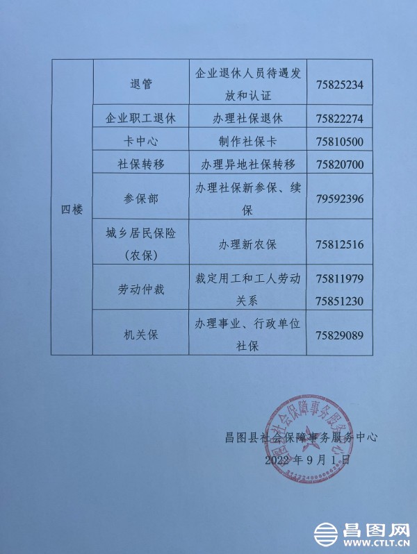 县社保各办事窗口咨询电话公示2.jpg
