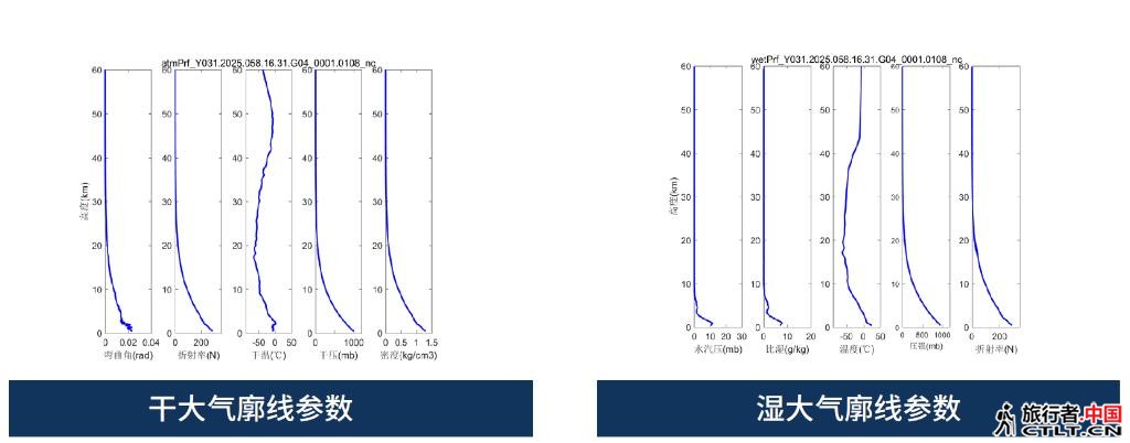 这是“云遥气象星座”探测并反演得到干、湿大气廓线参数。新华社发.jpg