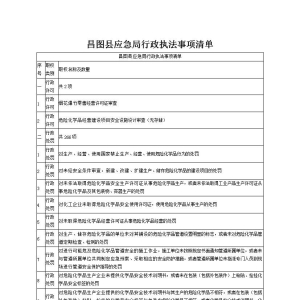昌图县应急局行政执法事项清单