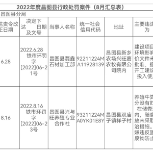 2022年度昌图县铁岭市生态环境局昌图县分局行政处罚案件（8月汇总表） ... ... ...