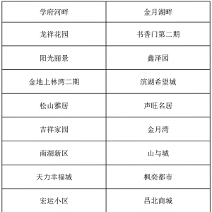 昌图县高层建筑小区烟花爆竹集中燃放点情况及安全提示