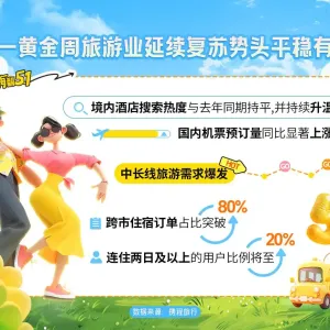 携程“五一”旅游出行预测报告发布 全民开启假日经济新玩法 ...