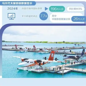 中国助力马尔代夫旅游业快速发展